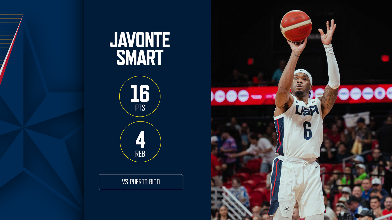 USA Basketball Men's AmeriCup Team - USA Basketball