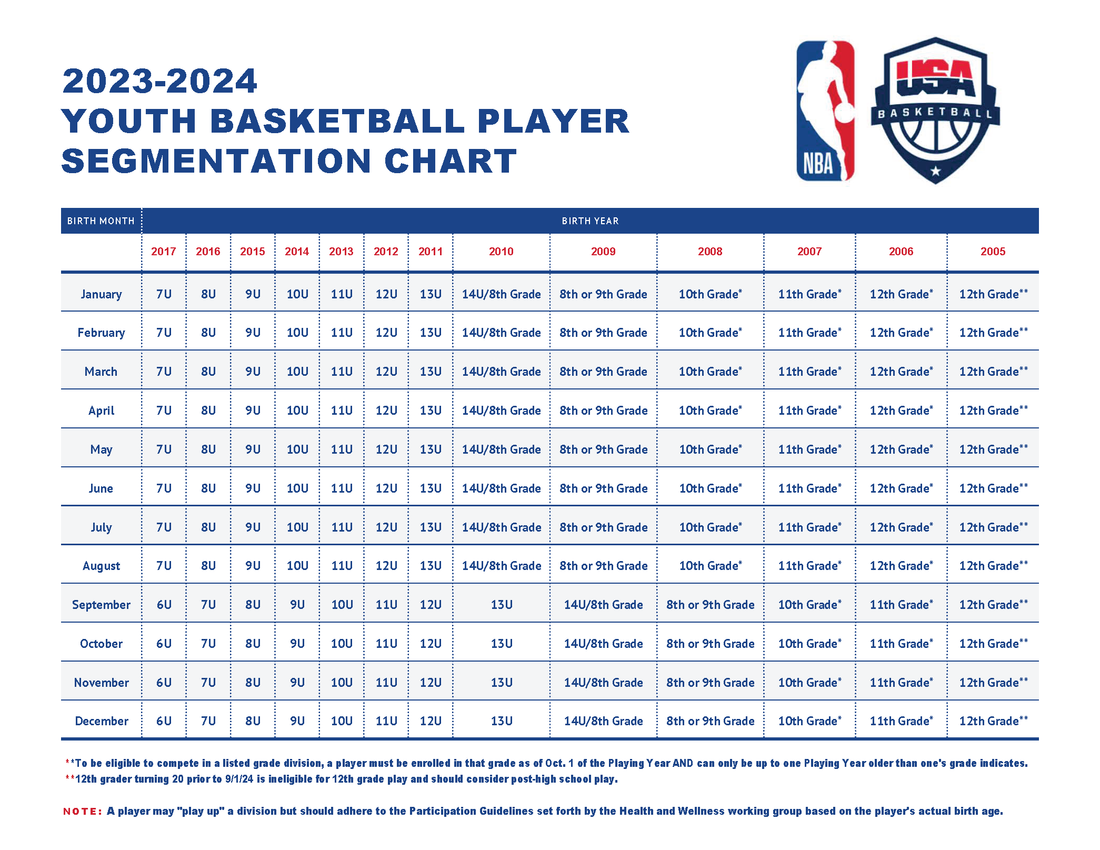 Basketball Sizes Chart: What Size Ball Should a Player Use?