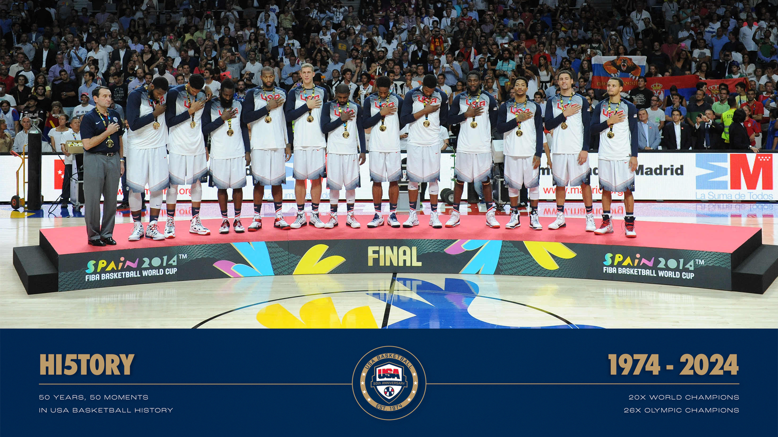 U19 Basketball Team Usa World Cup Basketball Roster Men's